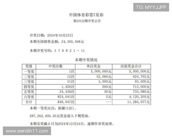 按开奖日查询最新中奖号码与开奖详情
